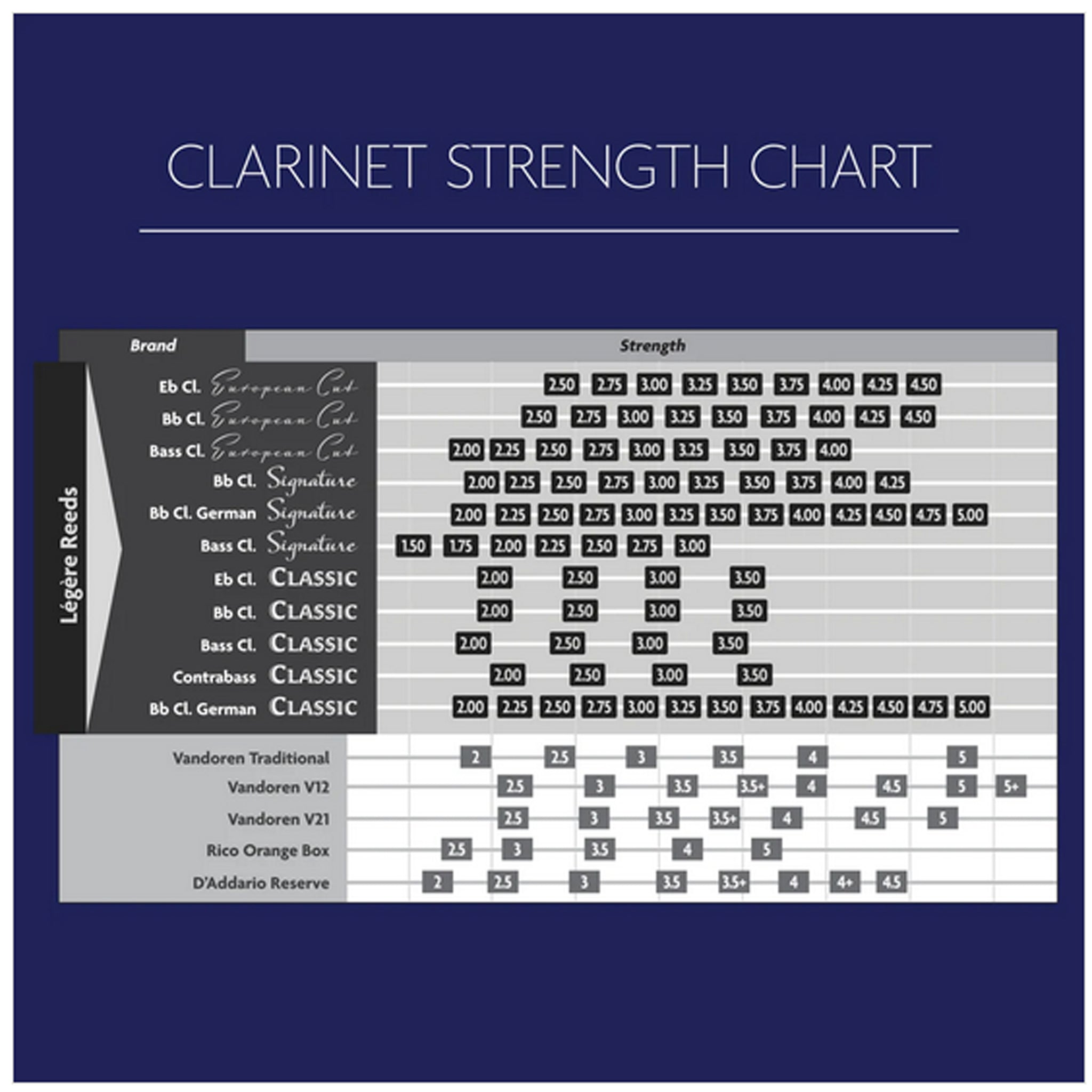 Legere Bass Clarinet Signature Reed Strength 1.50