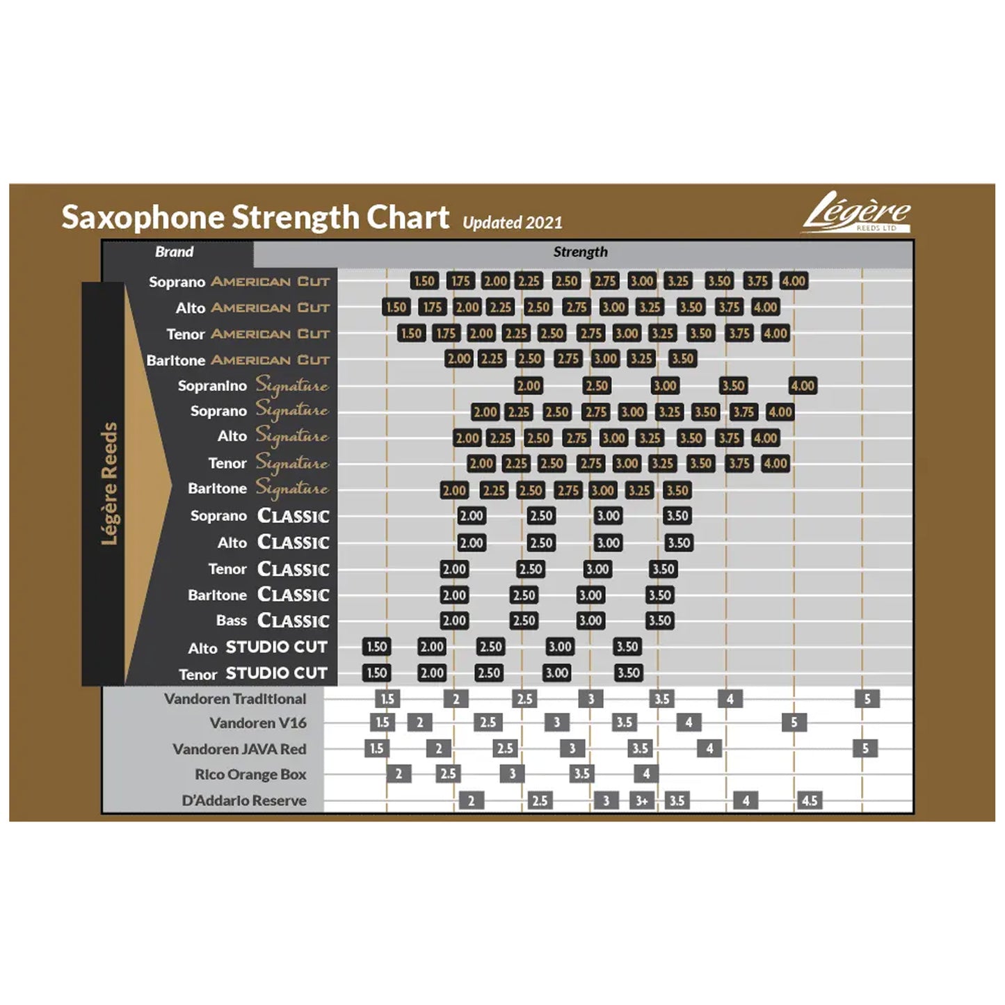 Legere Tenor Saxophone Reed, Signature, Strength 2.50