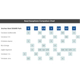 Selmer Paris Soprano Saxophone Reed Box of 10 Size 2