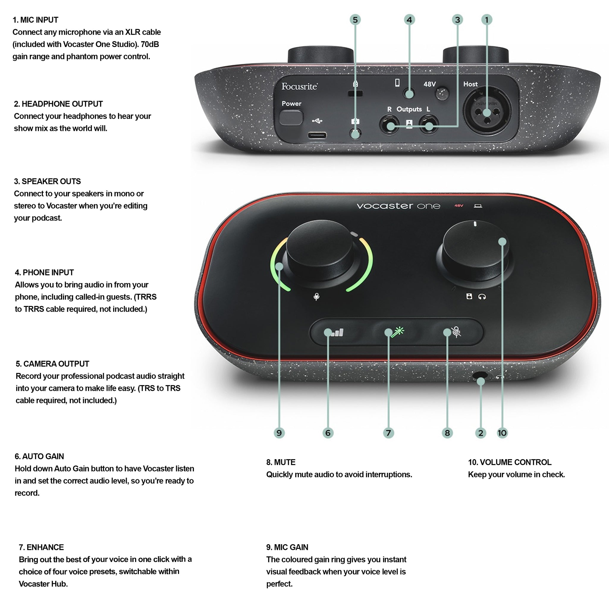 FocusriteVocaster One Podcasting Interface for Recording as a Solo Creator