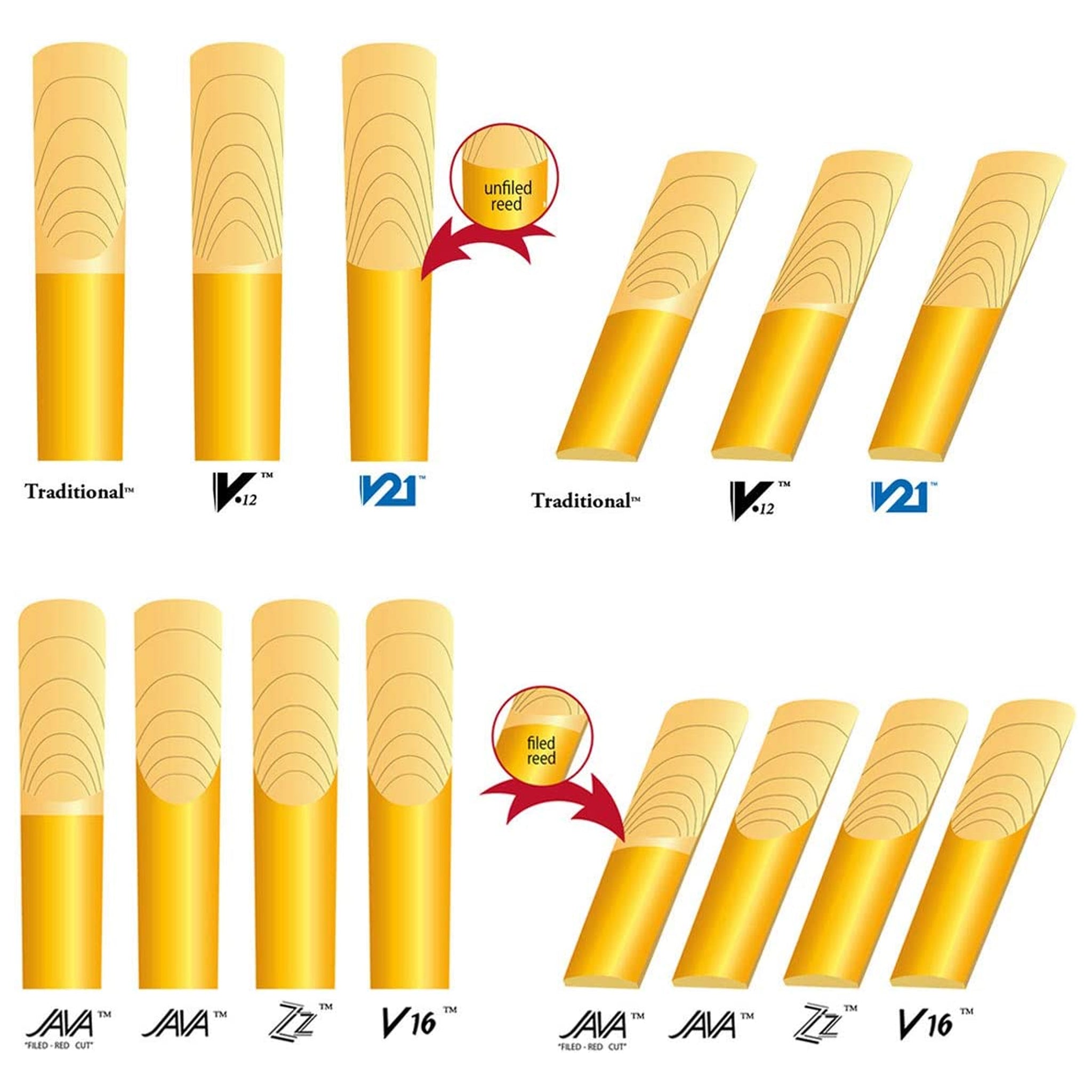 Vandoren Soprano Sax ZZ Reeds Strength 2, Box of 10