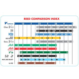Vandoren Bari Sax Jazz Reed Mix Card includes 1 ZZ, Java and Java Red Strength 3